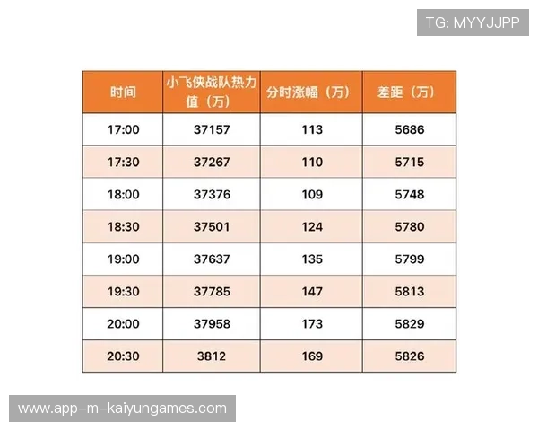 战队微博话题登顶彰显影响力提升，微博战队势力榜