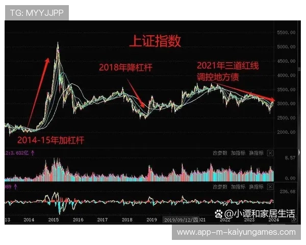 降息浪潮下,中长线投资布局备受关注,中国股市中长线投资 降息浪潮下,中长线投资布局备受关注,中国股市中长线投资