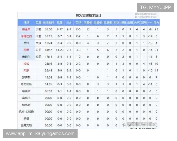 NBA季后赛晋级形势解析